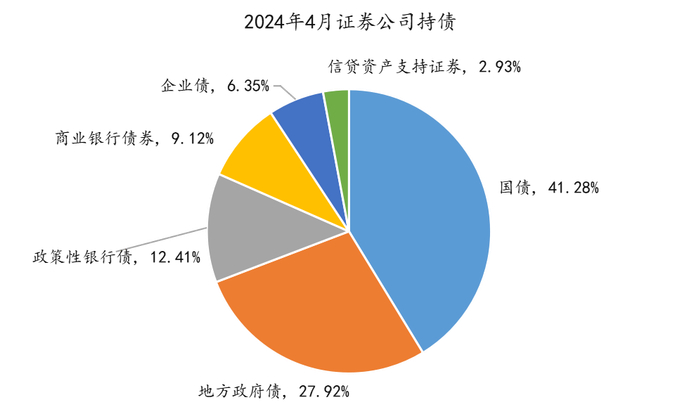 数据来源：同花顺、金斧子投研中心