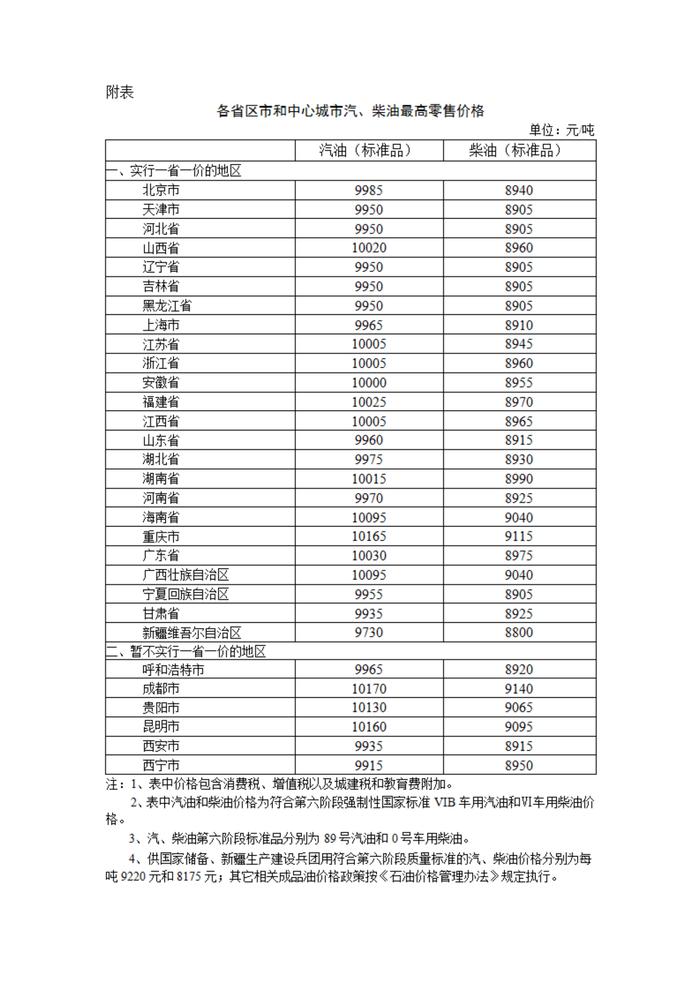 重要通知！今晚，油价调整