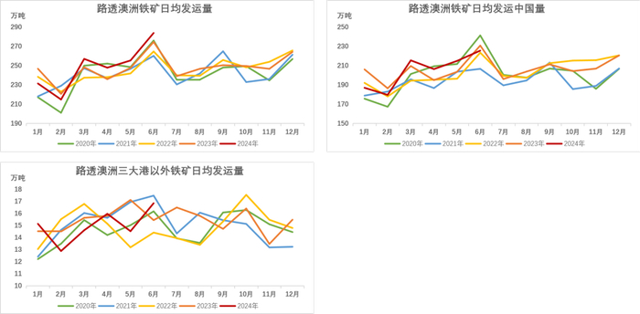 数据来源：Reuters，Mysteel，紫金天风期货