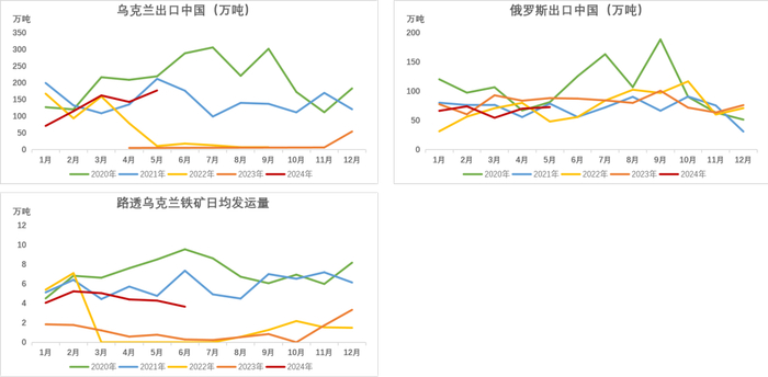 数据来源：彭博，印度钢铁协会，紫金天风期货