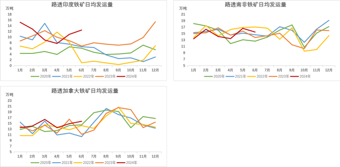 数据来源：Reuters，Mysteel，紫金天风期货