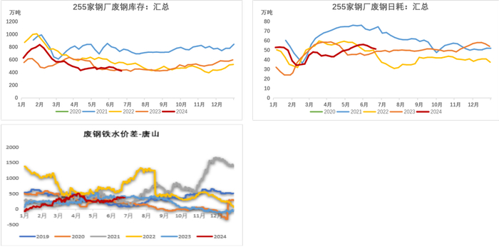 数据来源：富宝，Mysteel，紫金天风期货