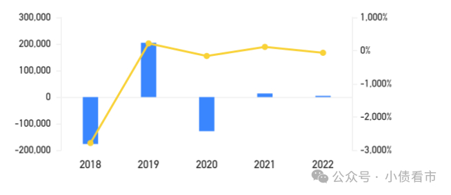 筹资性现金流情况