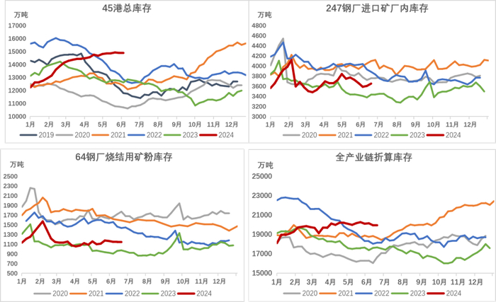 数据来源：富宝，Mysteel，紫金天风期货