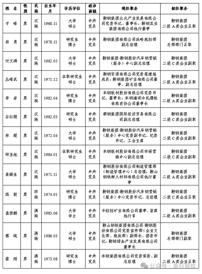 来源：鞍钢集团公告，泰科钢铁整理编辑