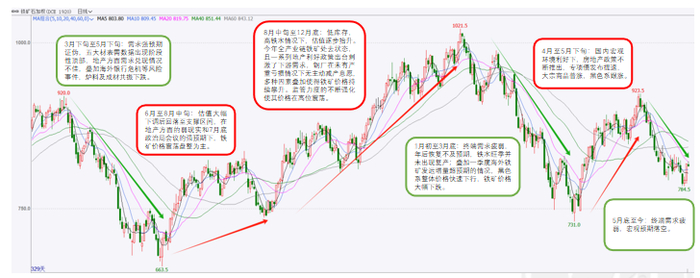 数据来源：文华，紫金天风期货