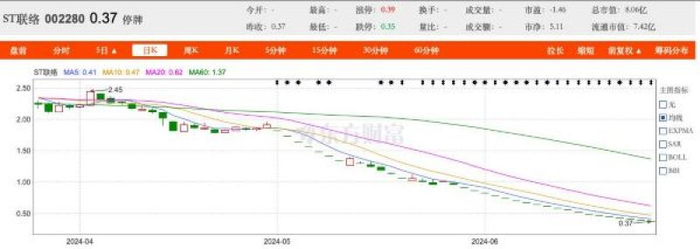 华夏时报（www.chinatimes.net.cn）记者 赵奕 上海报道