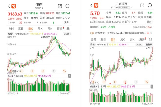 　　（图片来源：东方财富APP，统计截至2024/6/27，不作投资推荐）