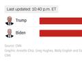 一文梳理！美总统选举首场候选人电视辩论，拜登特朗普“吵”了什么？