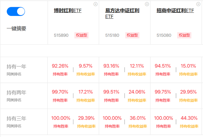 数据来源：韭圈，时间截止2024.06.27