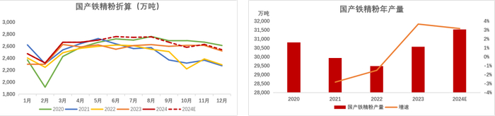 数据来源：Mysteel，紫金天风期货