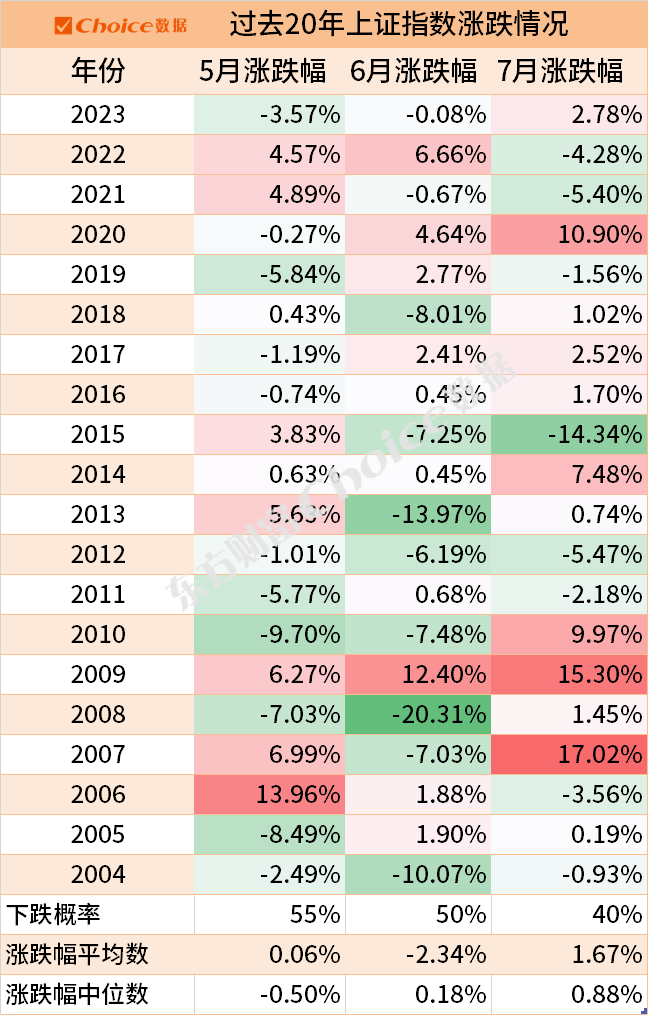 　　（数据来源：东方财富Choice数据，统计截至2023/7/31，不作投资推荐）