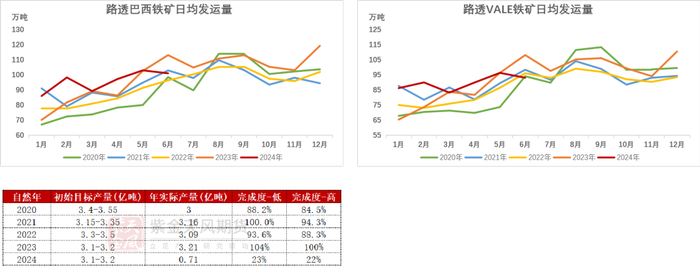 数据来源：Reuters，Mysteel，紫金天风期货