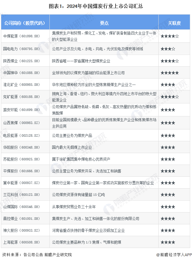 注：关联度最高为★★★★★，☆为半星。