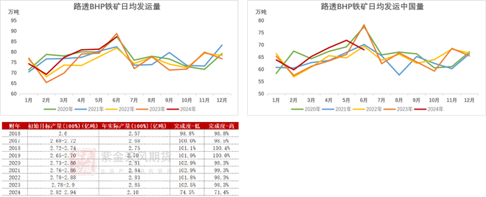 数据来源：Reuters，Mysteel，紫金天风期货
