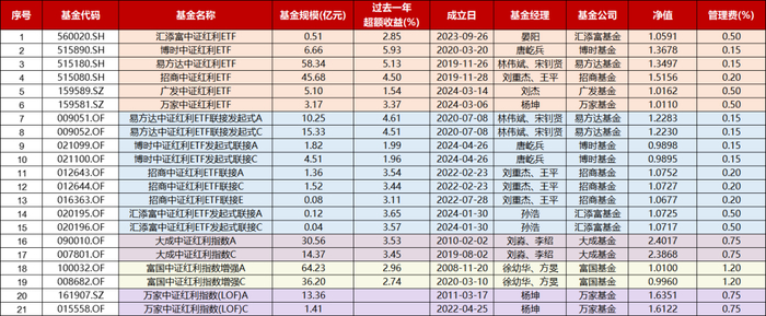 数据来源：Choice，时间截止：2024.06.27