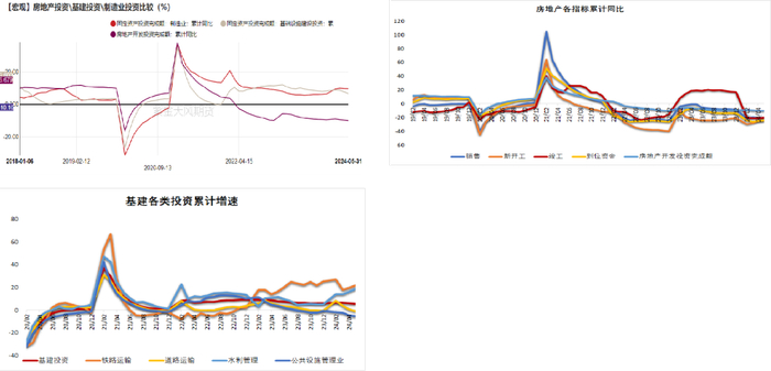 数据来源：富宝，Mysteel，紫金天风期货
