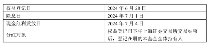 截图来源：基金分红公告