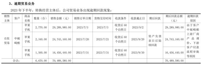 图片来源：古鳌科技问询函回复截图