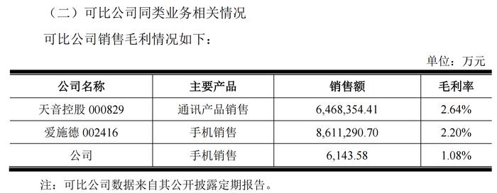 图片来源：古鳌科技2021年年报问询函回复截图