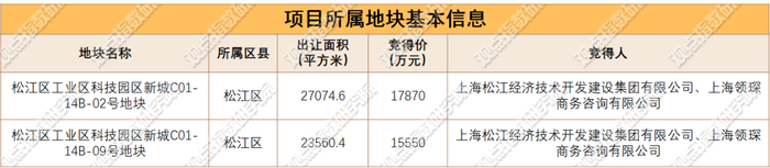 数据来源：公开资料，观点指数整理