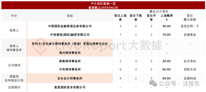来源：LiveReport大数据