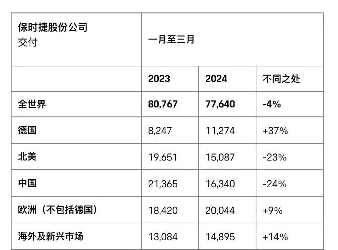 图片来源：保时捷官网 