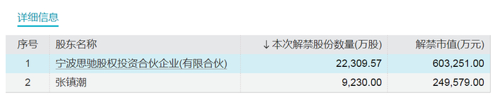 来源：Wind &nbsp;