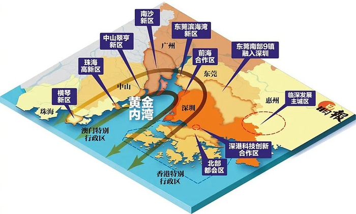 “黄金内湾”示意图 制图：晶报