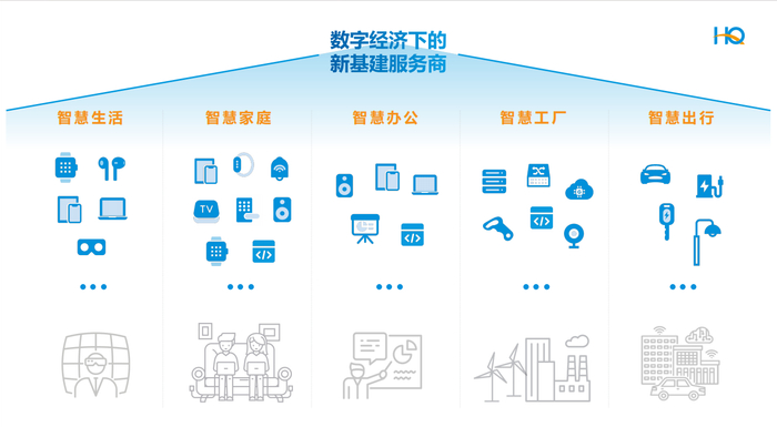 华勤定位为数字经济下的新基建服务商，图源：受访者供图