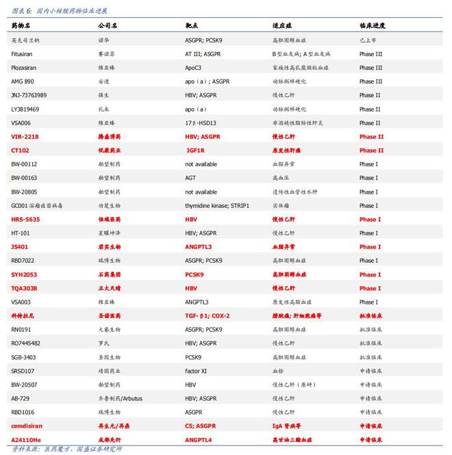 图源：国盛证券研报