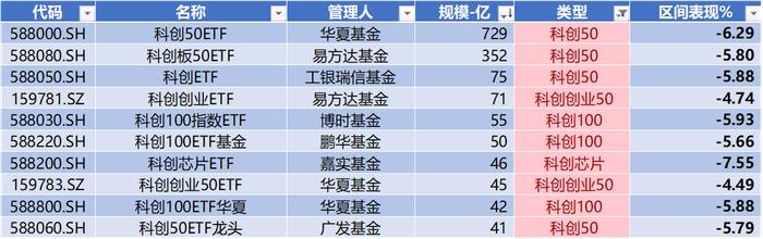 数据来源：Wind，科创板研究中心，星矿数据