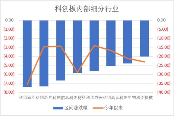 数据来源：Wind，科创板研究中心，星矿数据