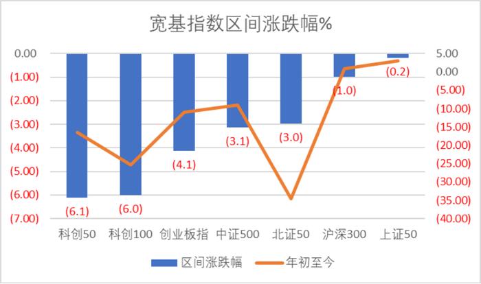 数据来源：Wind，科创板研究中心，星矿数据