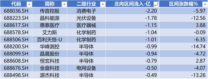 数据来源：Wind，科创板研究中心，星矿数据