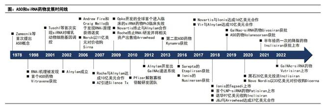 图源：国信证券研报