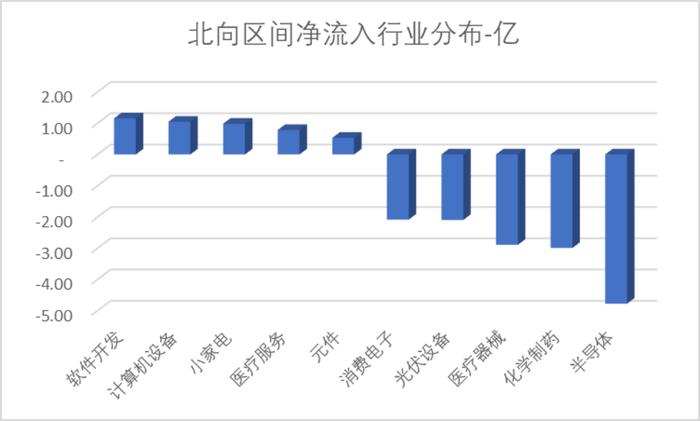 数据来源：Wind，科创板研究中心，星矿数据