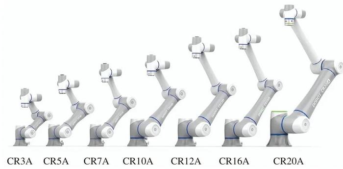 图 / CR系列机器人（来源：越疆科技招股书）