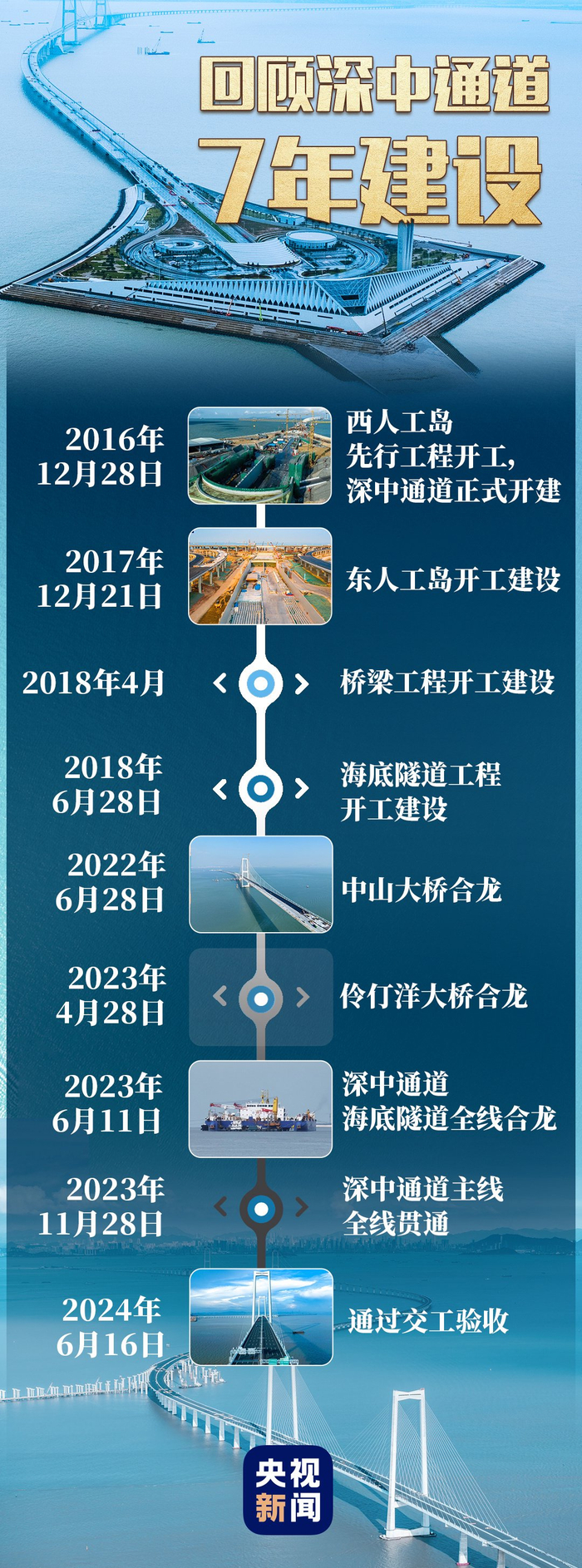 图片来源：央视新闻