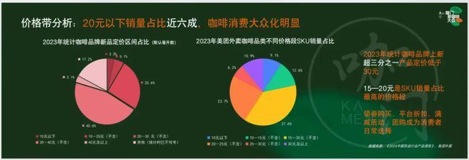 图源《2024咖啡趋势报告》