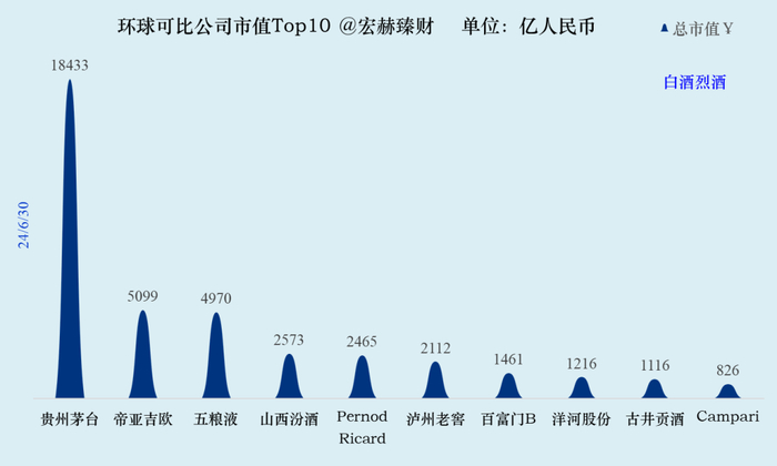 数据来源：iFinD@Tradingcomps.com