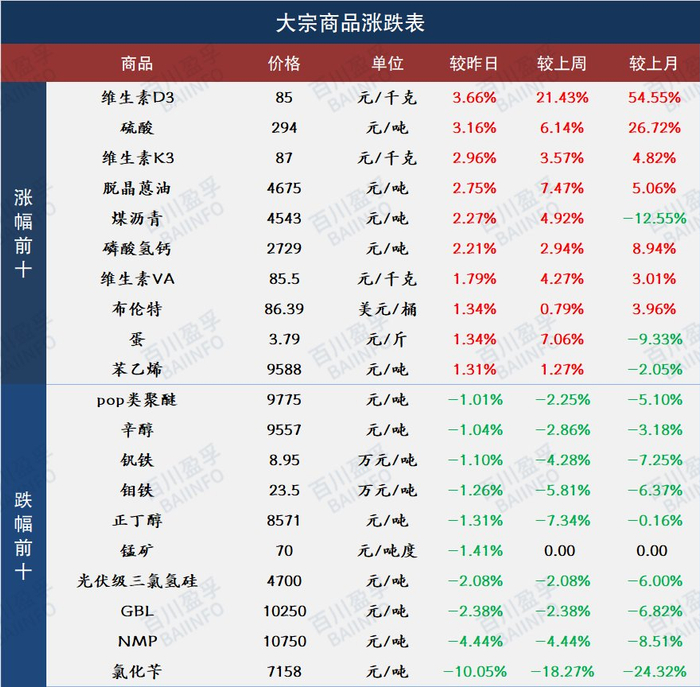 图片来源：微信号“百川盈孚”