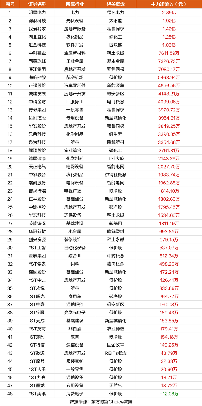 注：主板涨跌停板为10%，ST为5%；创业板、科创板为20%；北交所为30%。