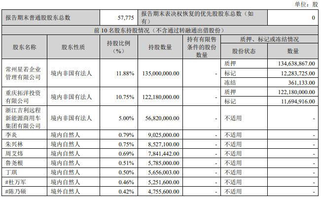 图片来源：康盛股份2024年一季度报告 