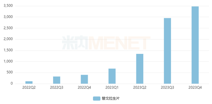 来源：米内网中国公立医疗机构药品终端竞争格局