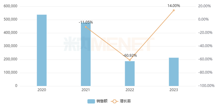 来源：米内网中国公立医疗机构药品终端竞争格局