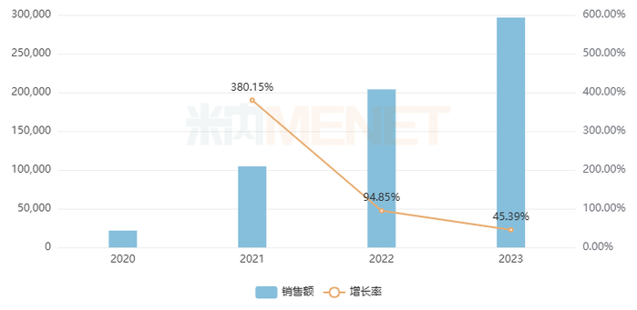 来源：米内网中国公立医疗机构药品终端竞争格局