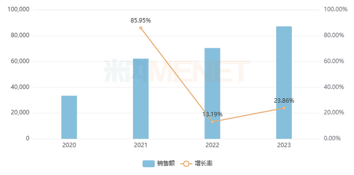 来源：米内网中国公立医疗机构药品终端竞争格局