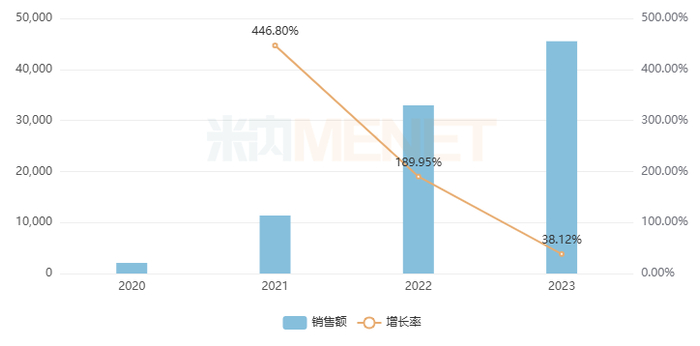 来源：米内网中国公立医疗机构药品终端竞争格局