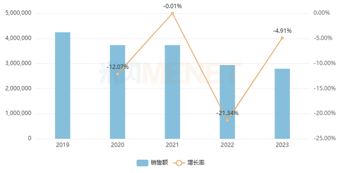来源：米内网中国公立医疗机构药品终端竞争格局